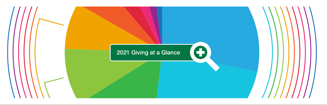 Giving at a glance 2021